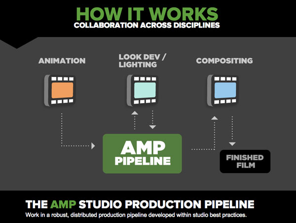 Animation Pipeline In Action: Watch Student Work