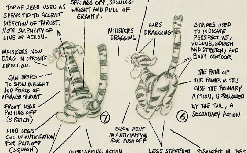 Cartoon Fundamentals: Create Emotions From Simple Changes in the Face