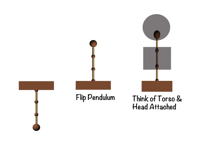 Spine Pendulum