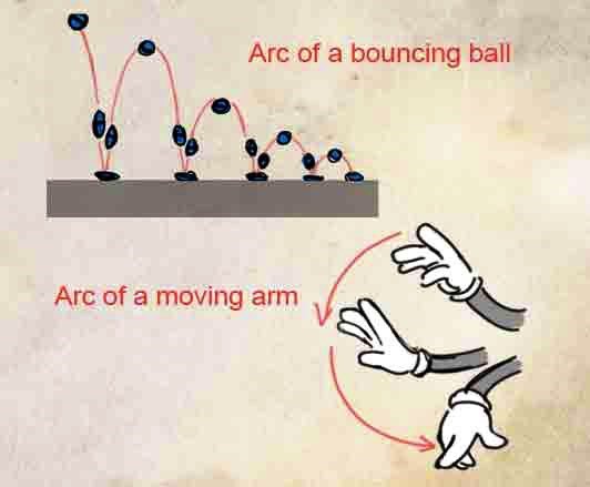 Arc of Bouncing Ball and of Moving Arm