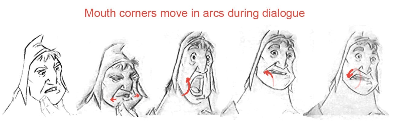 Mouth Corners Arc Animation