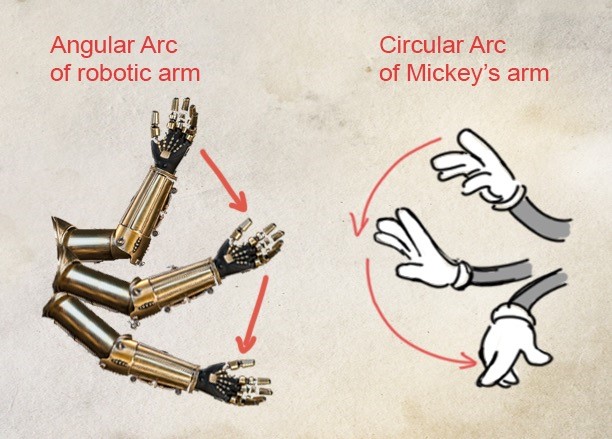 Robotic vs. Mickey Arc Animation