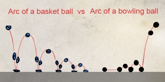 Arc of Basketball vs. Arc of Bowling Ball