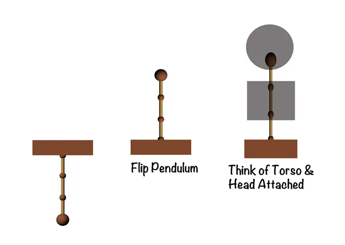 Follow-through and Overlapping Action: The 12 Basic Principles of Animation