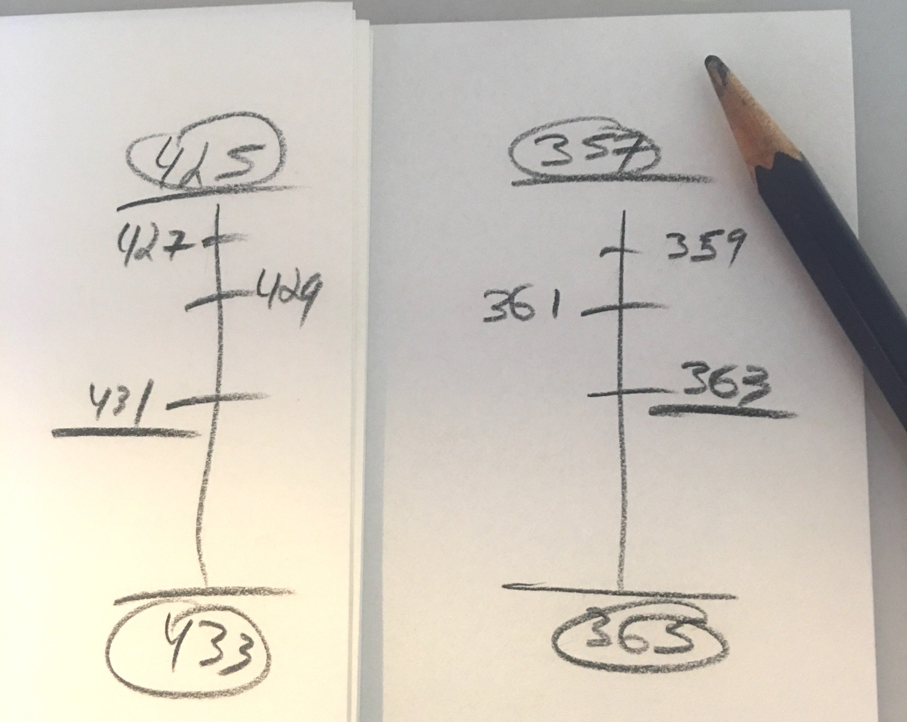 2D timing chart