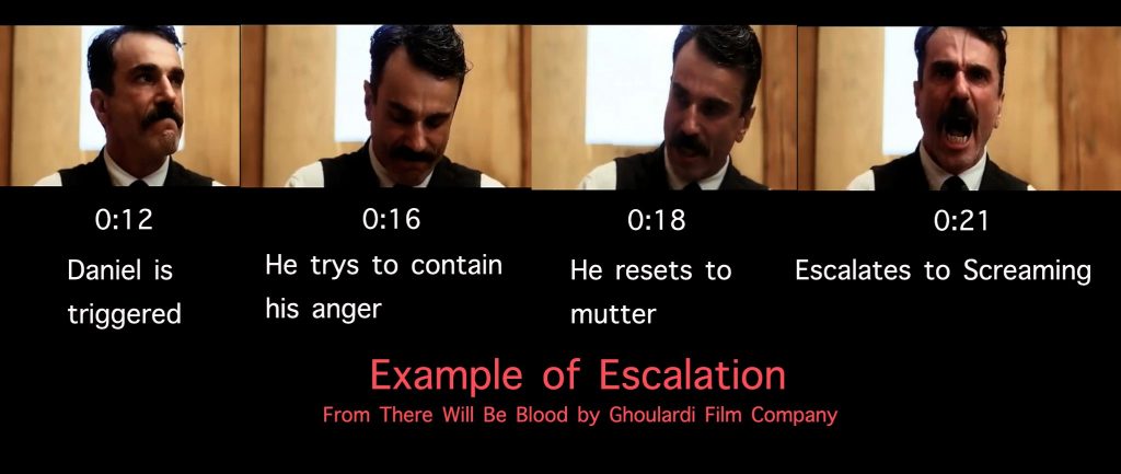 Examples of escalation in There Will Be Blood.