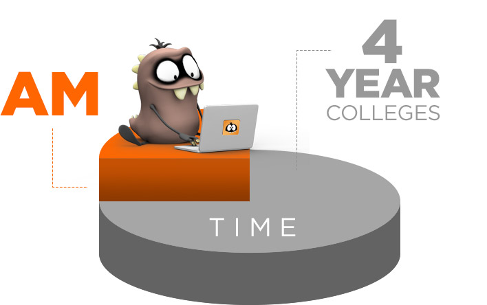 why-am-time-graph