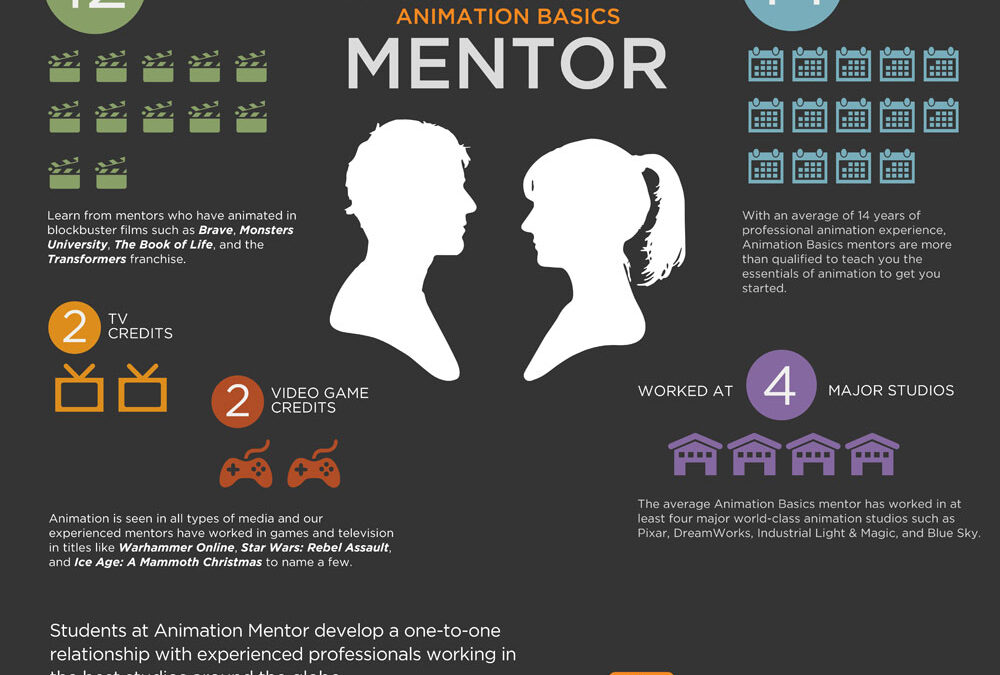 Anatomy of an Animation Basics Mentor