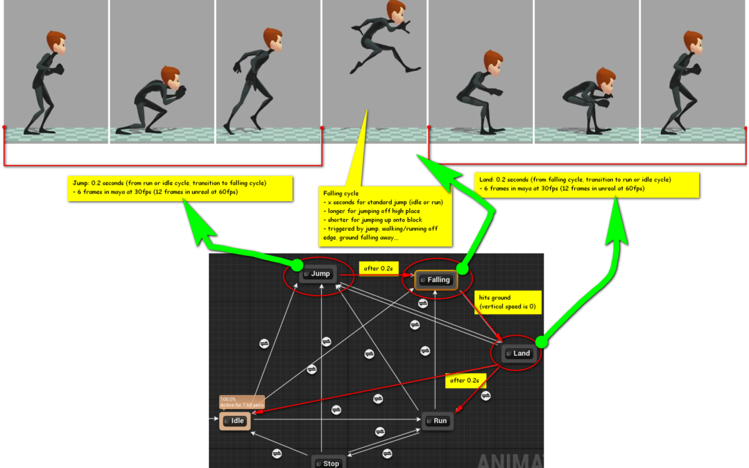 Why I Learned Game Animation (And What You Can Expect)